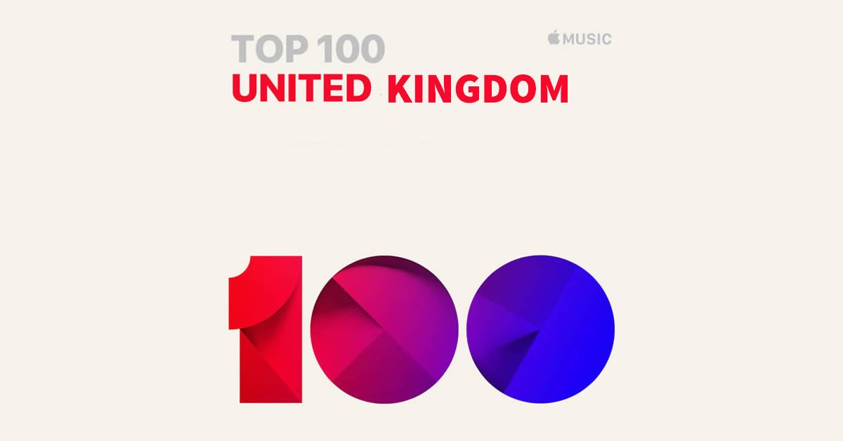 Top 100 Chart Songs